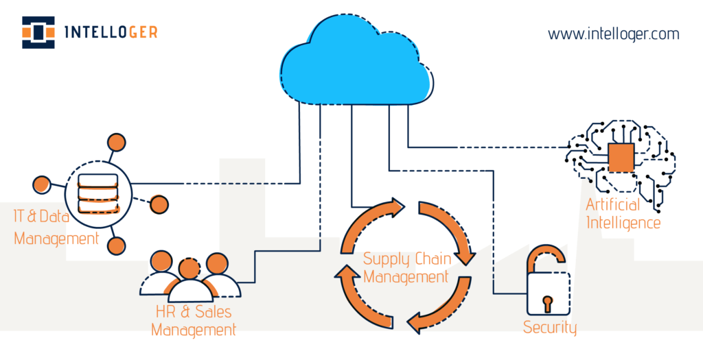 Preparing for the next generation of cloud Oracle Partner | Oracle gold Partner | Intelloger technologies