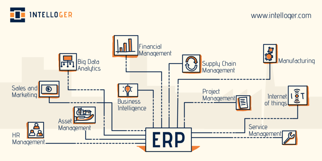 Importance of ERP Solutions in current Covid-19 Scenario | Oracle Partner | Oracle gold Partner | Intelloger technologies