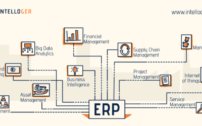 Importance of ERP Solutions in current Covid-19 Scenario | Oracle Partner | Oracle gold Partner | Intelloger technologies