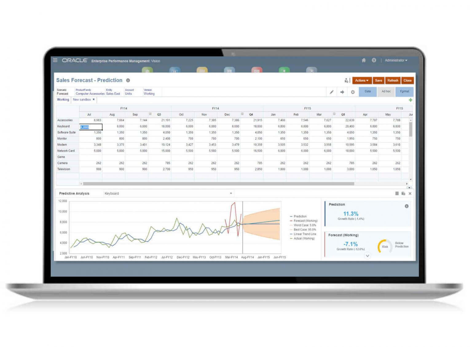 Predictive planning - Oracle Cloud Analytics | Oracle Partner | Oracle gold Partner | Intelloger technologies