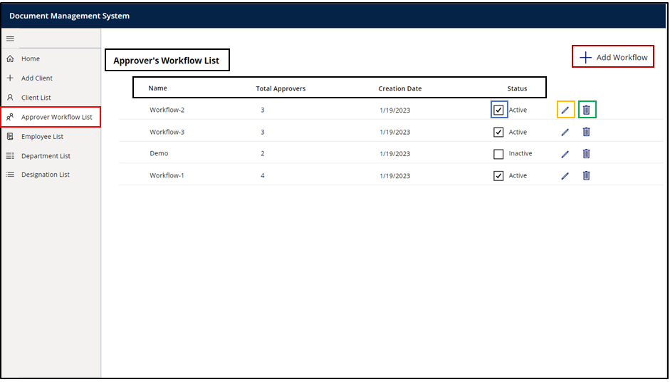 7. Active workflows can be deleted or edited.