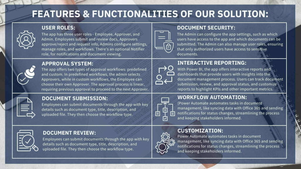 Features & Functionalities of our solution - Document Approval Software System