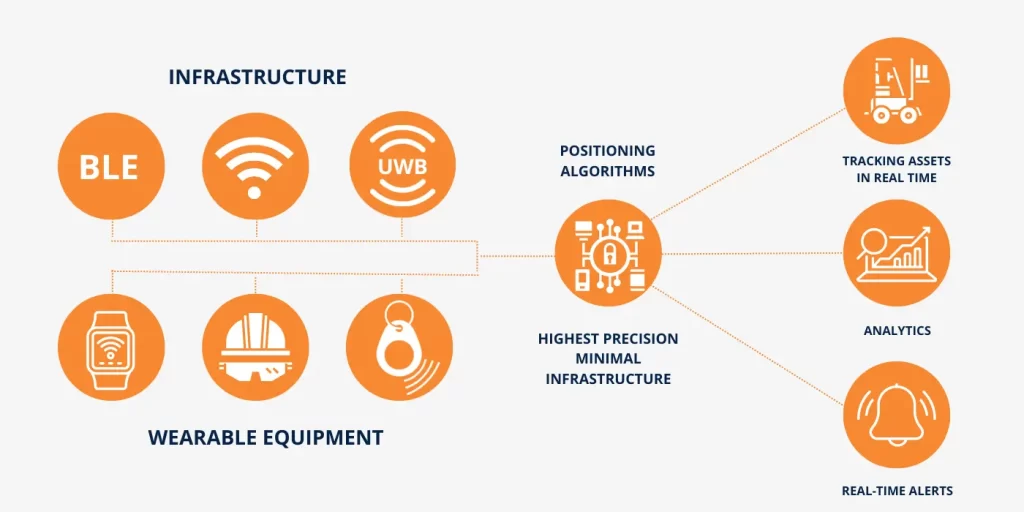 Real-Time-Location-System-Technology-Intelloger