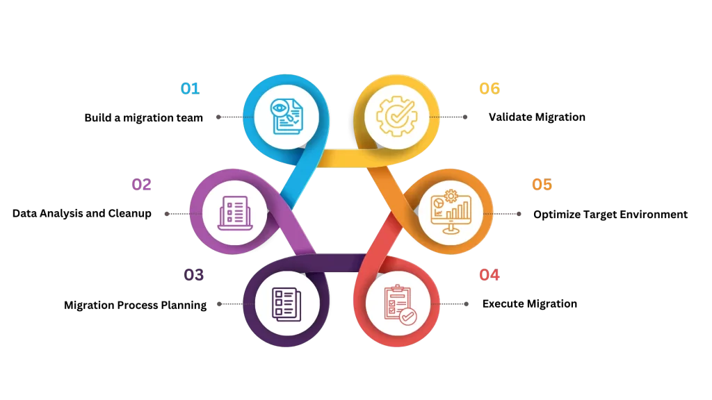 Migrate Oracle to Target in Six Steps (2)